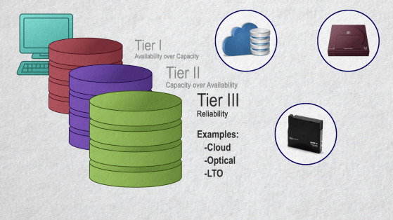 Tier III storage options